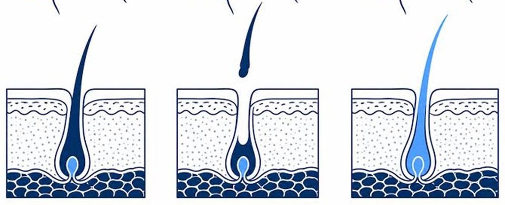 redness, tightness, swelling, itching, and small crusts can occur during normal recovery